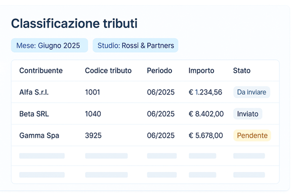 Classificazione dei tributi