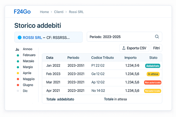 Storico addebiti per contribuente